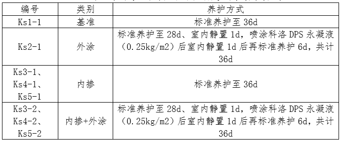 表 5抗水滲透壓力試驗用試件噴涂及養護方式