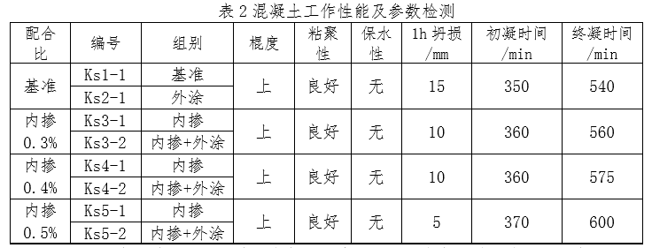 表2混凝土工作性能及參數檢測