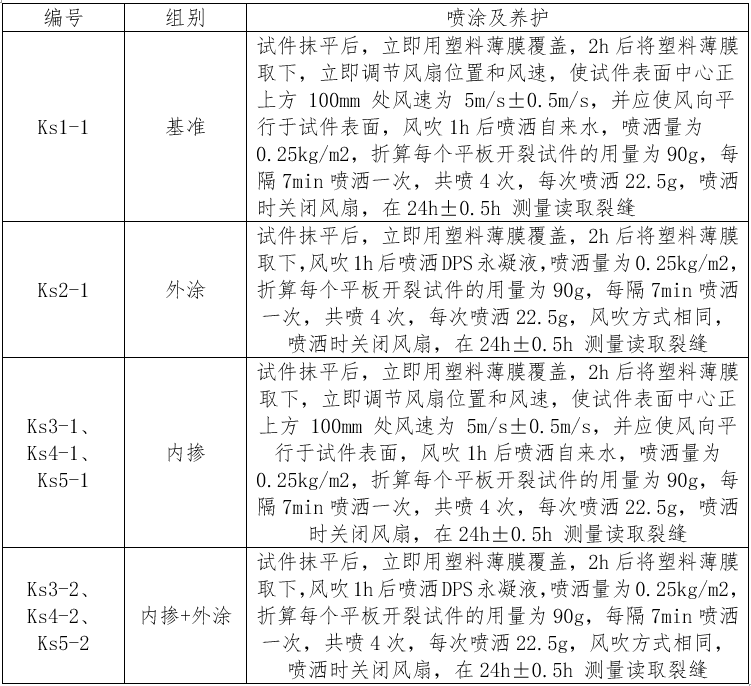 早期抗裂試驗用試件噴涂及養護方式