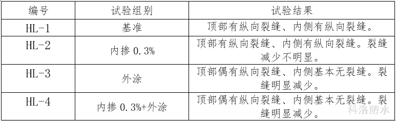 表13混凝土護欄施工試驗結果