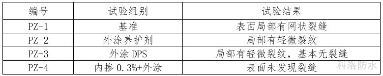表15橋面鋪裝施工試驗結果