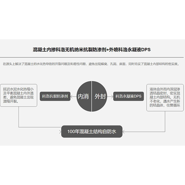 結構自防水
