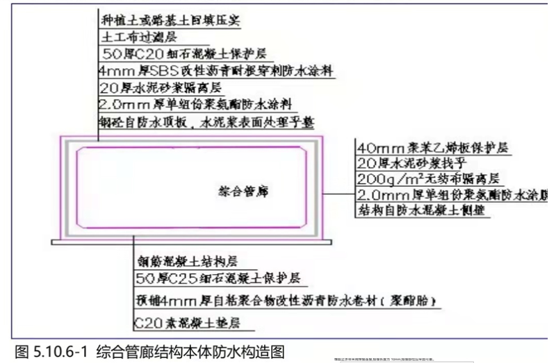 綜合管廊結構本體防水構造圖 (2)