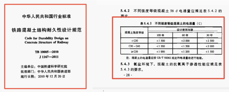 鐵路混凝土耐久設計規范