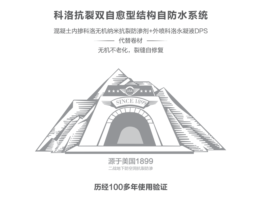 科洛結構自防水：地下建筑工程為什么要用結構自防水呢