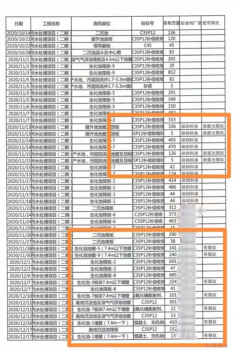 科洛抗裂劑在浙石化應用效果反饋