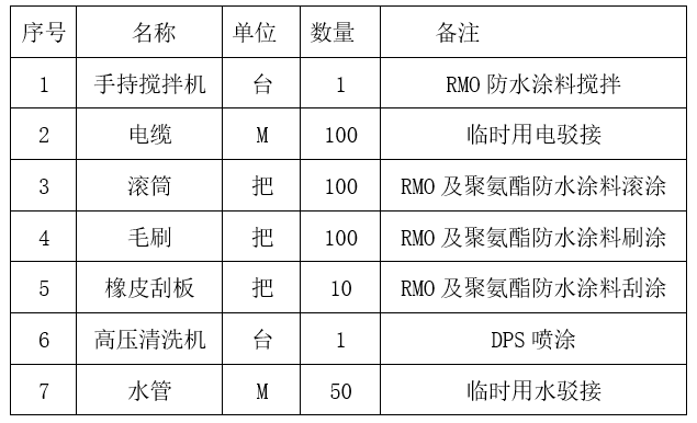 主要機械設備準備及工具