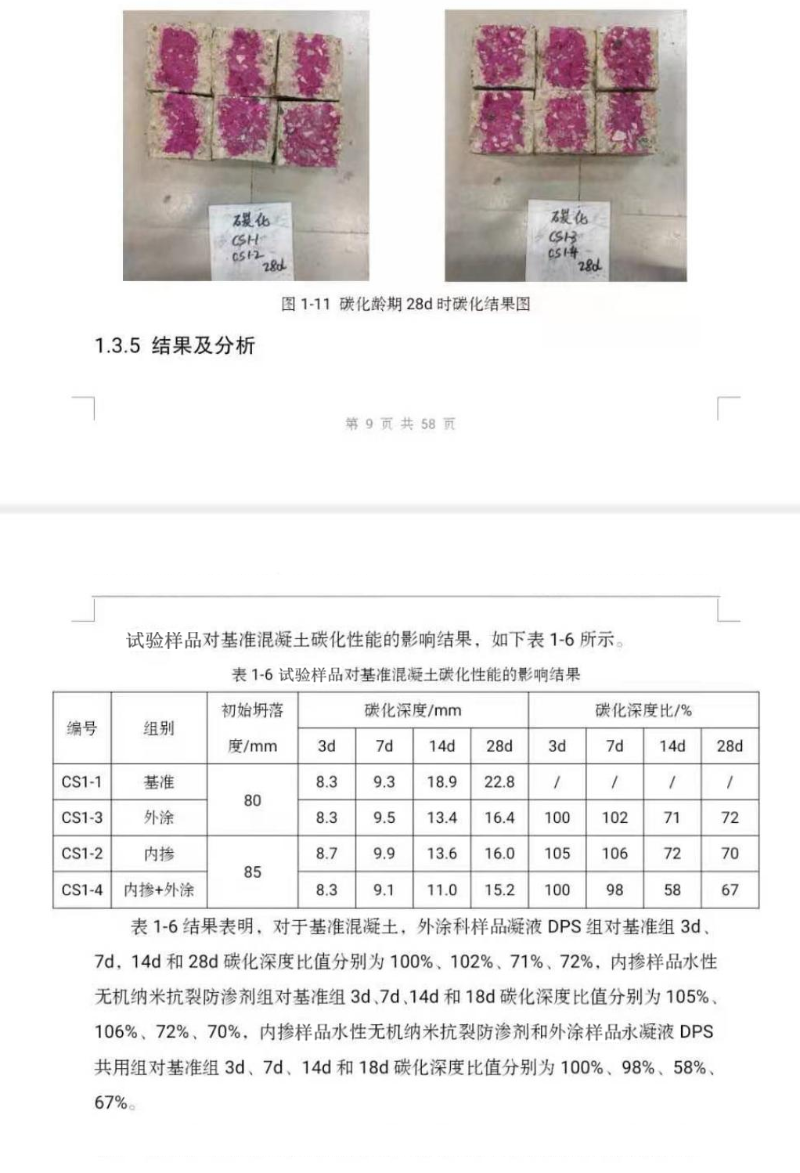 試驗樣品對基準混凝土碳化性能的影響結果