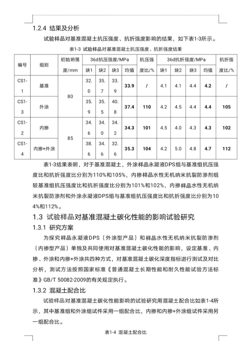試驗樣品對基準混凝土抗壓強度、抗折強度結果