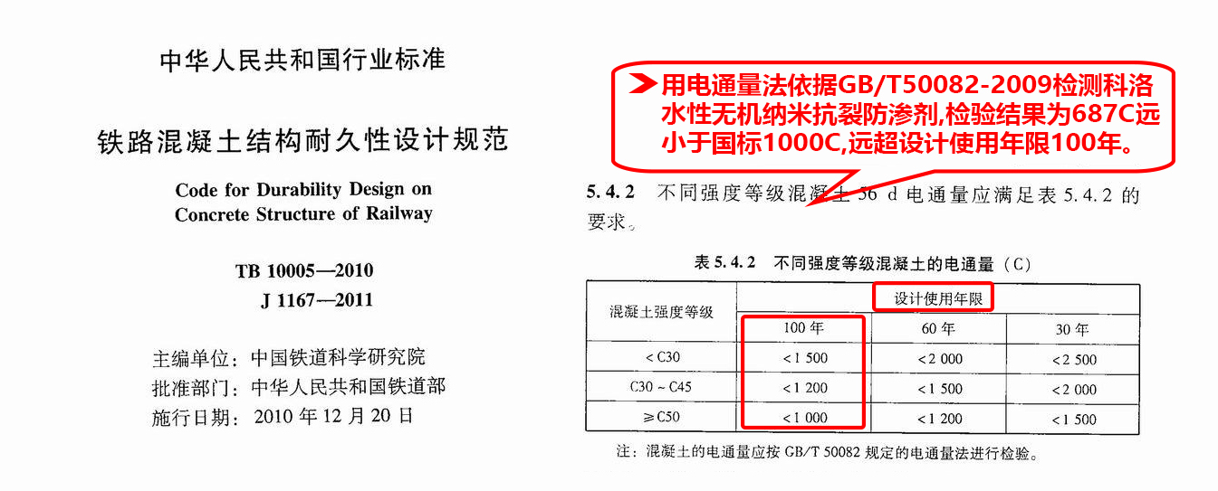 科洛防水能達到100年的依據