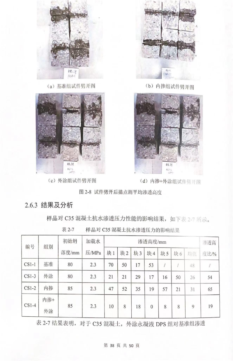 進一步抗滲能力（P23壓力下測試）驗證