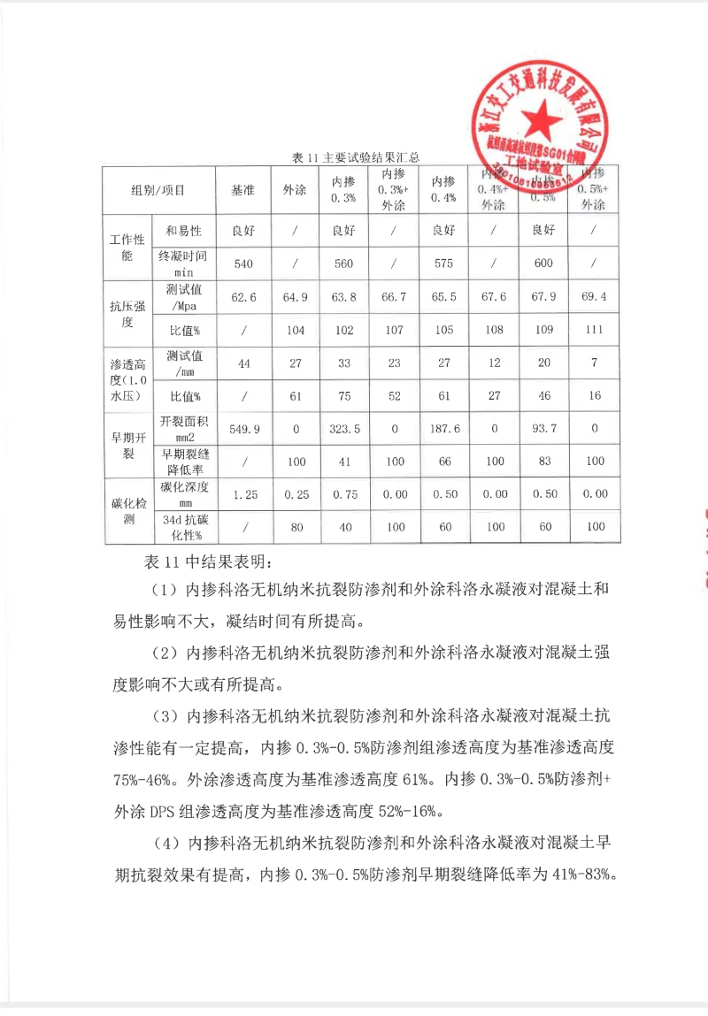 杭紹甬高速實驗室測試和現場應用效果 (3)