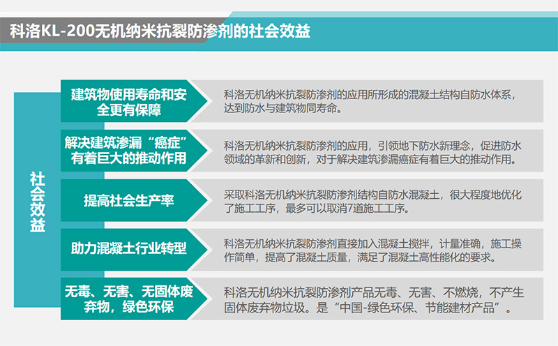 無機(jī)納米抗裂防滲劑的社會(huì)效益